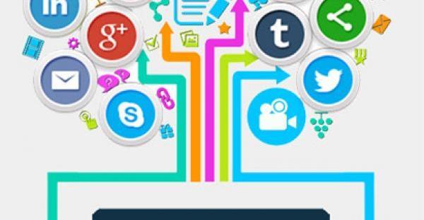 Social networks: The Benefits for Brands