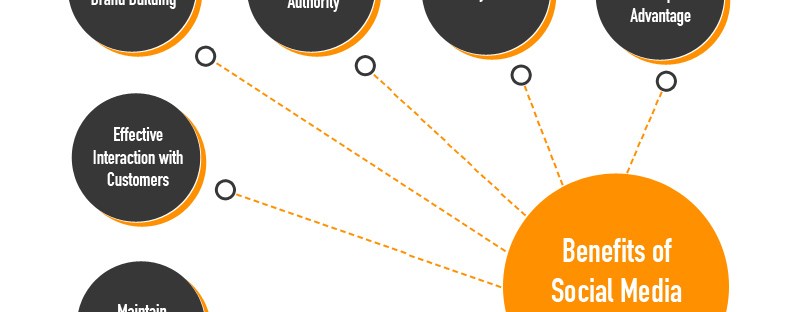 THE ADVANTAGES OF BEING PRESENT ON SOCIAL MEDIA